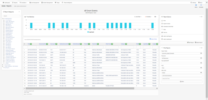 LOGTITAN&#8217;s Integration with SNORT